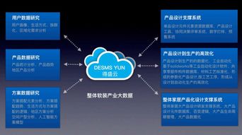 軟裝銷售領域的“路由器” 得盛如何以軟件鏈接上下游廠商